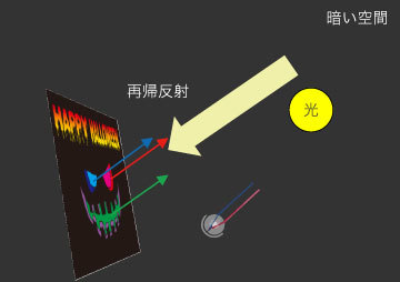 フラッシュONの時