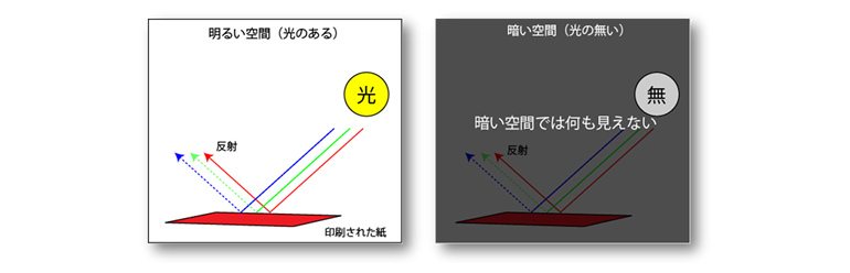 滅法混色