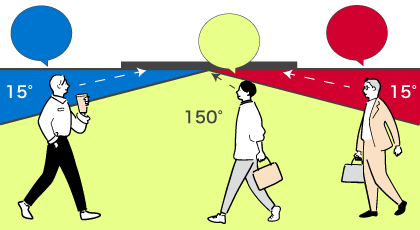 電照3面ベローズ