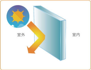 フォトクロミック　印刷