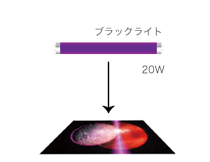 ブラックライト印刷