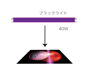 ブラックライト印刷