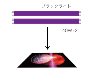 ブラックライト印刷