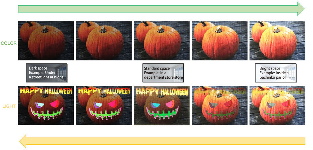 Differences in the appearance of flash photography due to differences in the brightness of the installation environment